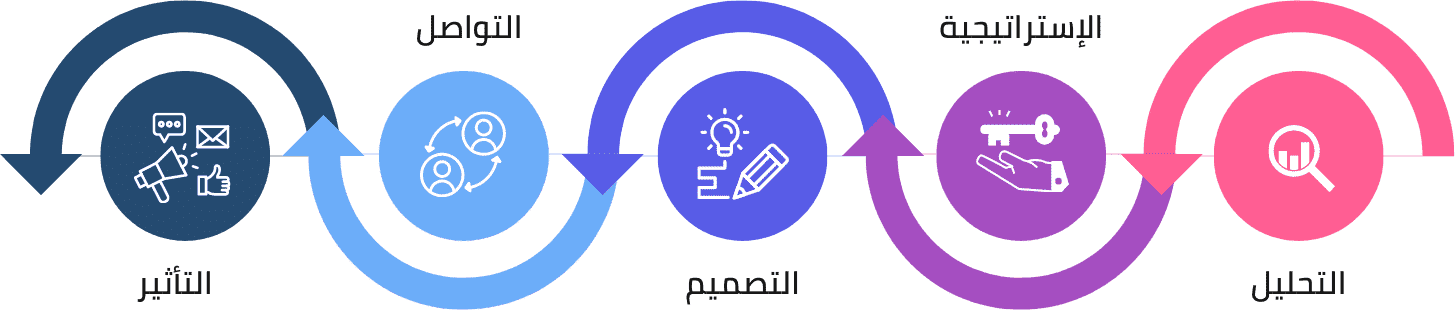 خطوات تصميم موقع إلكتروني - تصميم موقع للشركات